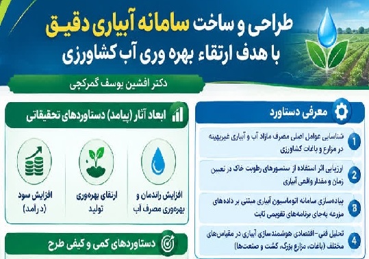 طراحی و ساخت سامانه آبیاری دقیق با هدف ارتقاء بهره وری آب کشاورزی