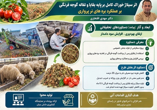 اثر سیلاژ خوراک کامل بر پایه بقایا و تفاله گوجه فرنگی بر عملکرد بره های نر پرواری
