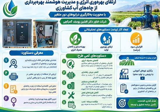 ارتقاء بهره وری انرژی و مدیریت هوشمند بهره برداری از چاه های آب کشاورزی