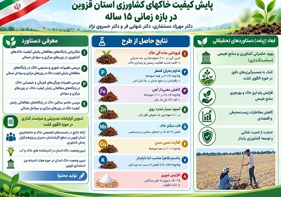 پایش کیفیت خاک های کشاورزی استان قزوین در بازه زمانی 15 ساله