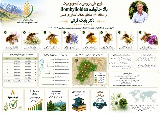 طرح ملی بررسی تاکسونومیک بالا خانواده Bombylioidea در منطقه 3  از مناطق دهگانه کشاورزی کشور
