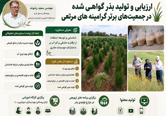ارزیابی و تولید بذر گواهی شده در  جمعیت های برتر گرامینه های مرتعی