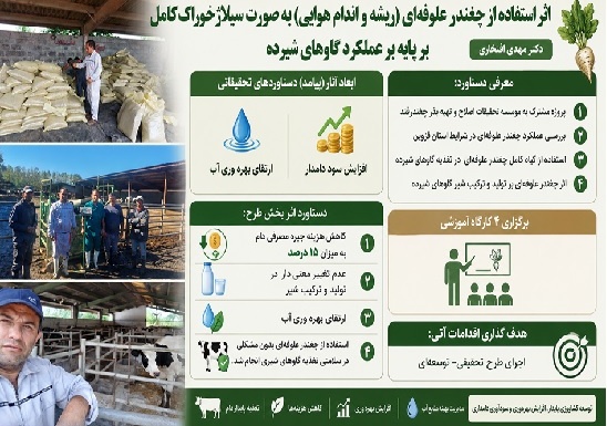اثر استفاده از چغندر علوفه ای (ریشه و اندام هوایی) به صورت سیلاژ خوراک کامل بر پایه عملکرد گاوهای شیری