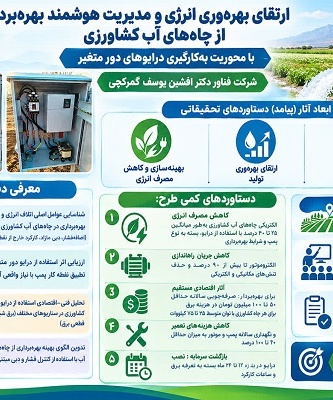 ارتقاء بهره وری انرژی و مدیریت هوشمند بهره برداری از چاه های آب کشاورزی