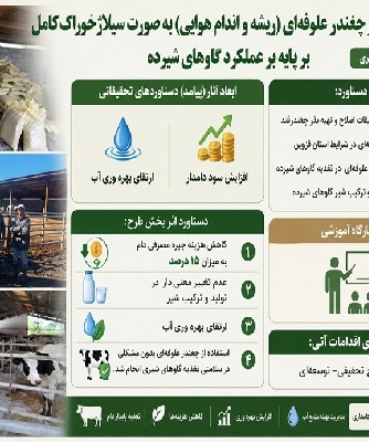 اثر استفاده از چغندر علوفه ای (ریشه و اندام هوایی) به صورت سیلاژ خوراک کامل بر پایه عملکرد گاوهای شیری