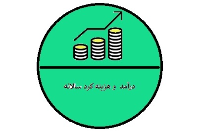 درآمد و هزینه کرد سالانه