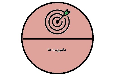 ماموریت ها