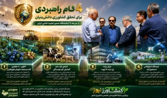 ۴ گام راهبردی سازمان تات برای تحقق کشاورزی دانش‌بنیان در سفر قزوین